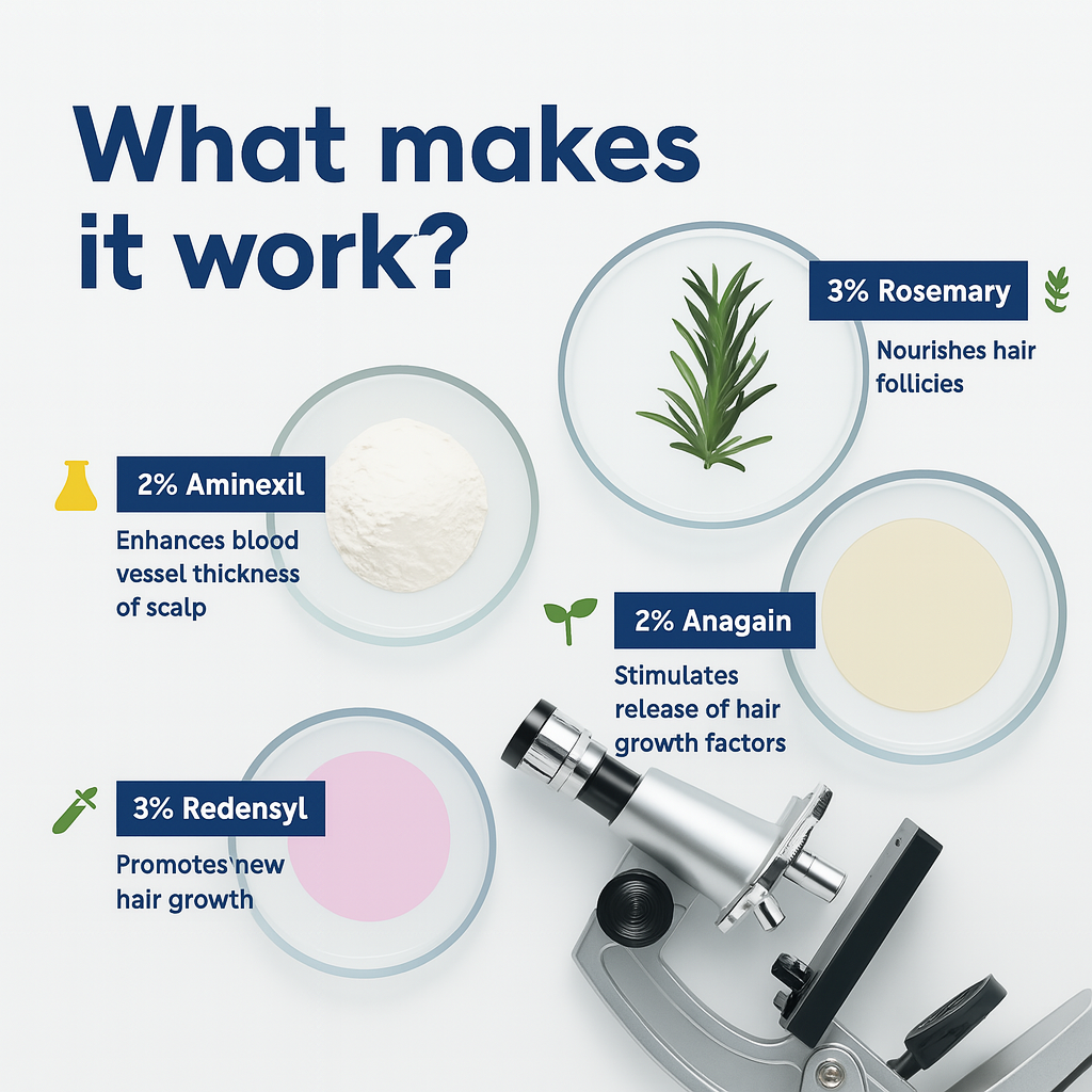 Hairline Recovery Roll-on